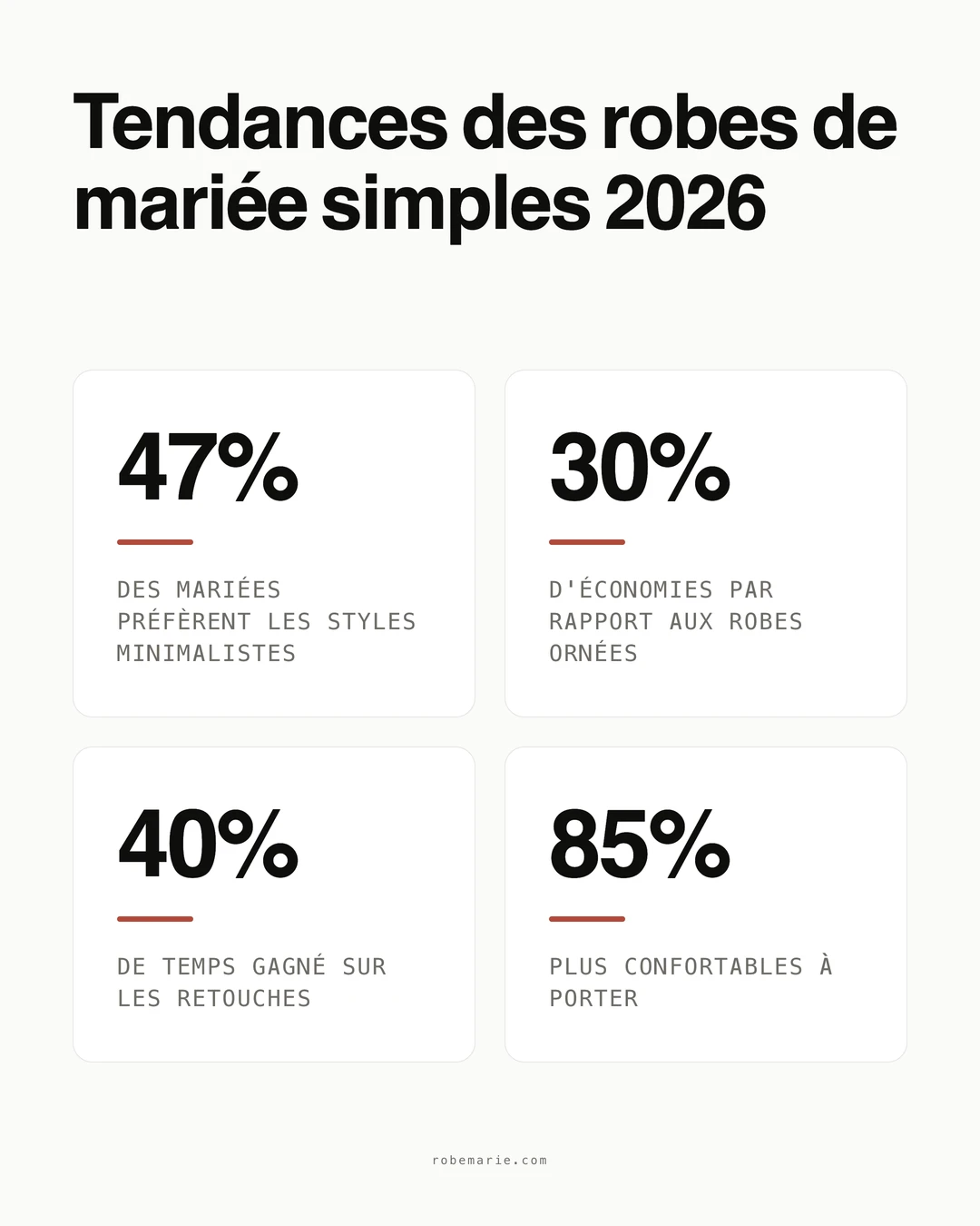 Infographie des tendances des robes de mariée simples