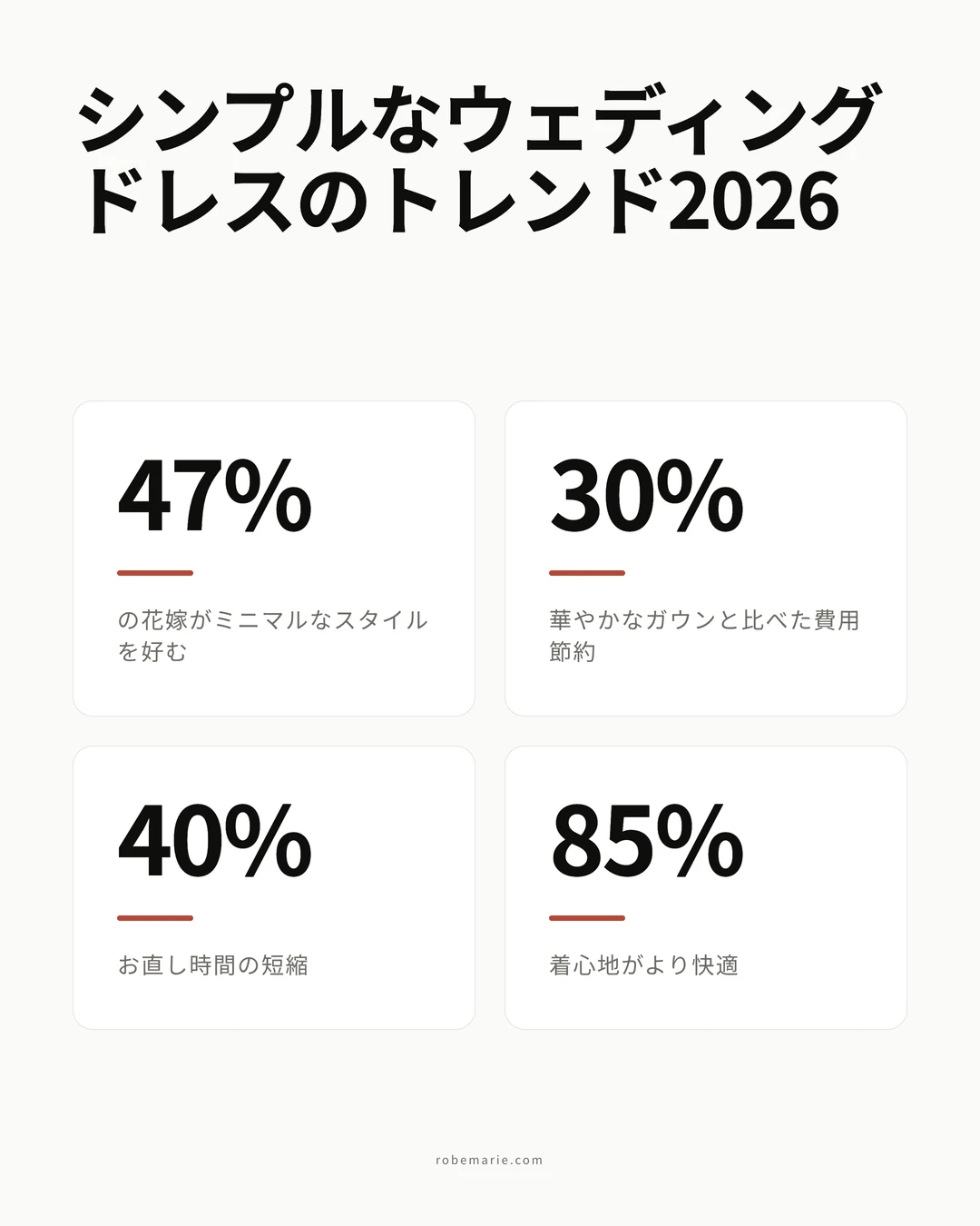 シンプルなウェディングドレスのトレンド・インフォグラフィック