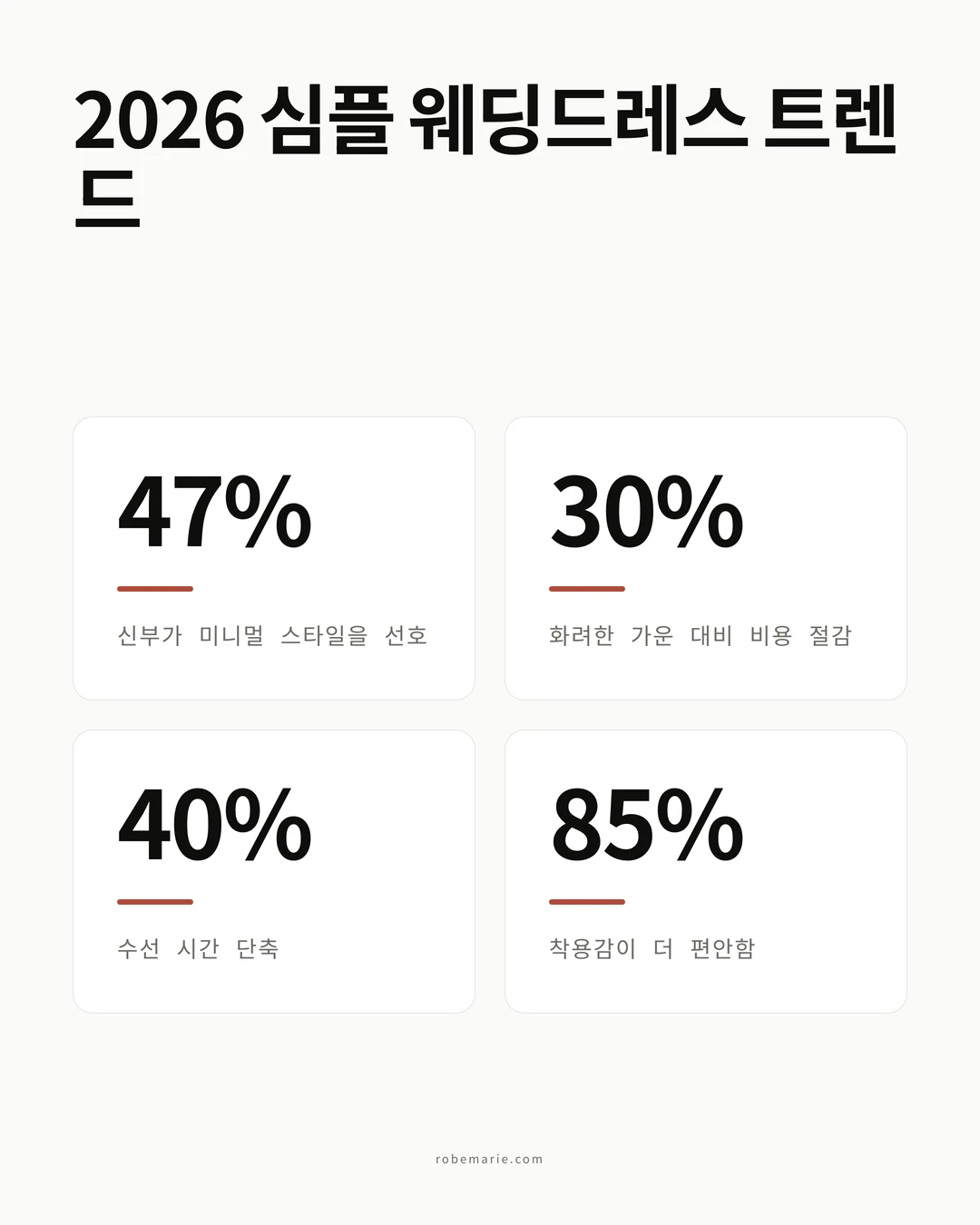 심플 웨딩드레스 트렌드 인포그래픽