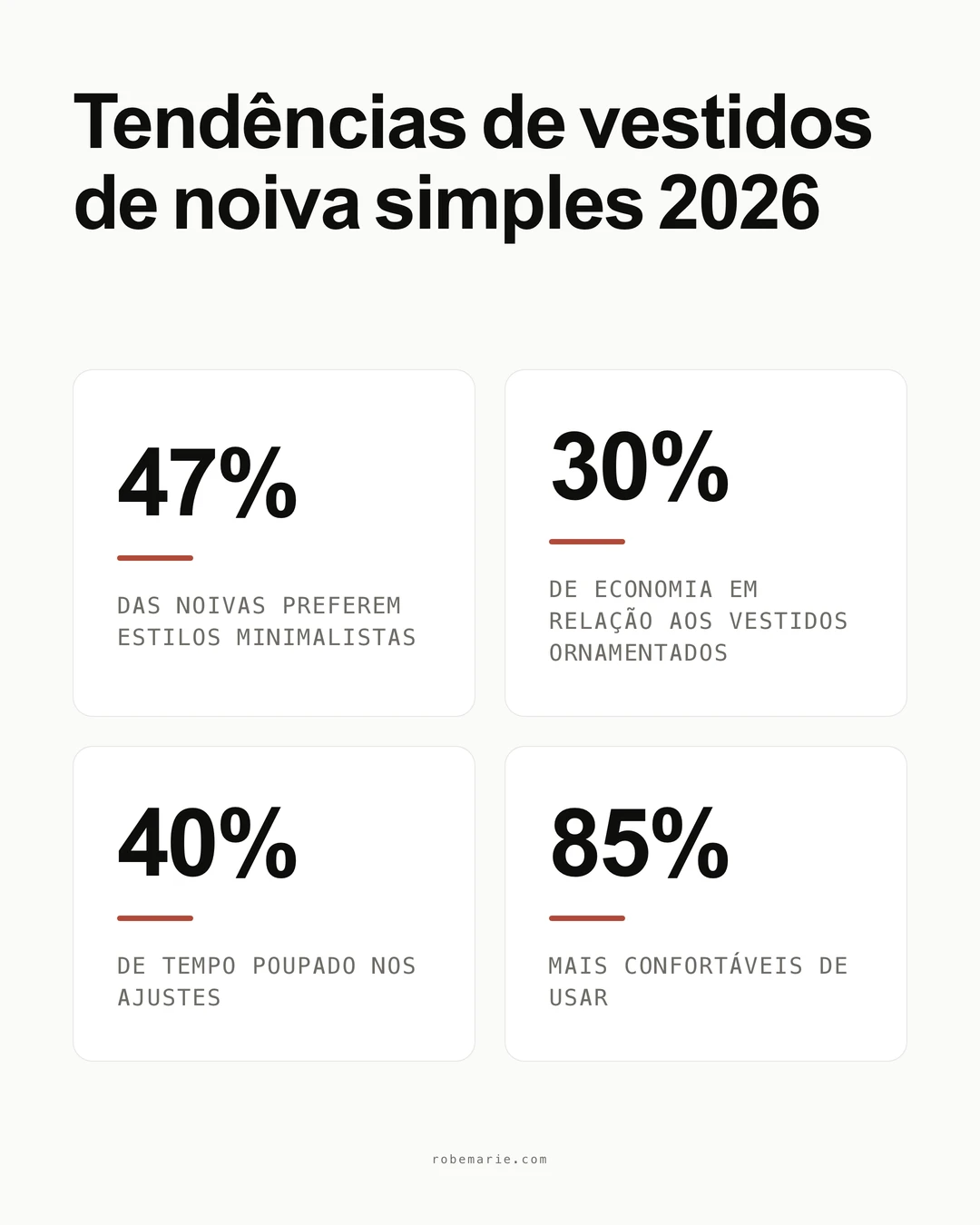 Infográfico de tendências de vestidos de noiva simples