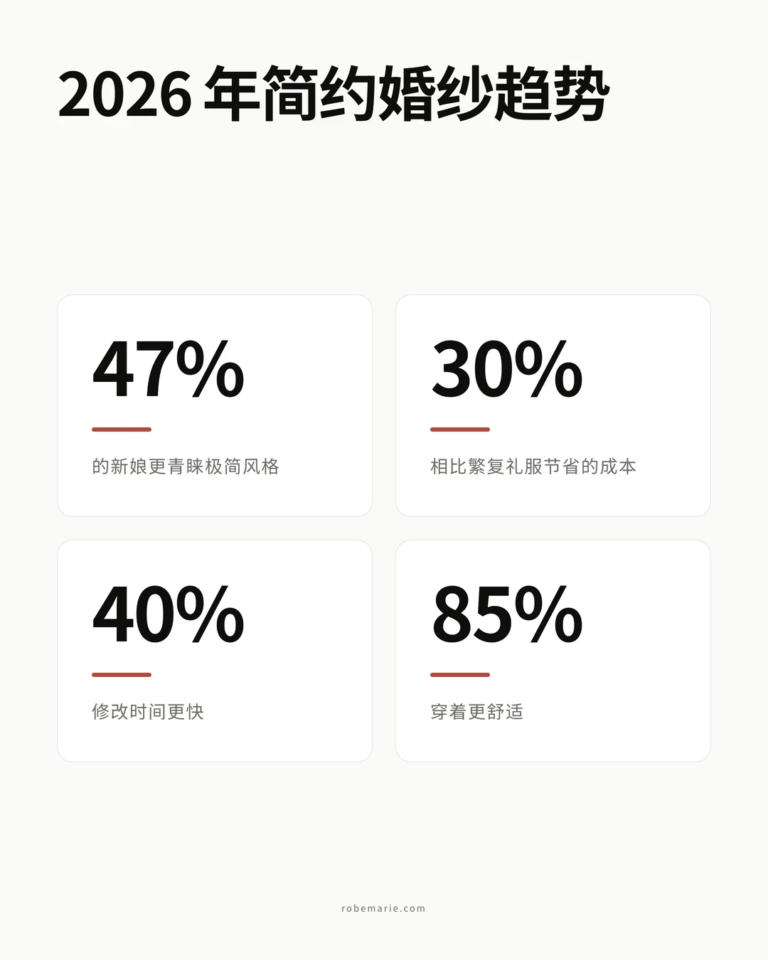 简约婚纱趋势信息图