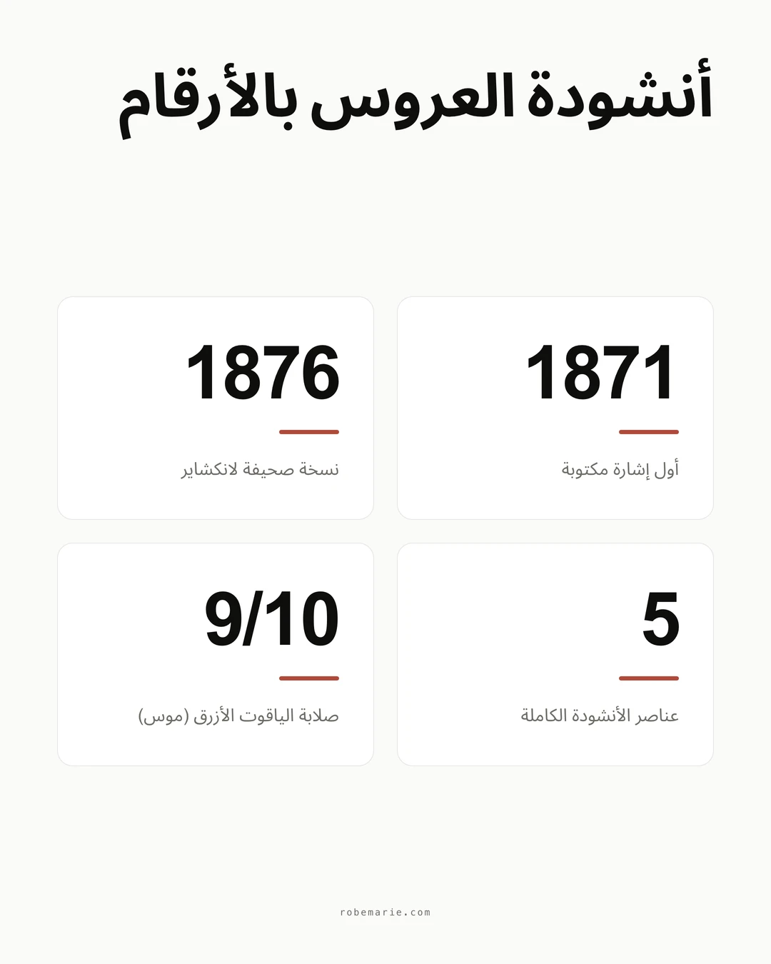 إنفوجرافيك يعرض التواريخ والأرقام الأساسية خلف أهزوجة العرائس: أول إشارة مكتوبة عام 1871، ونسخة لانكشاير عام 1876، وخمسة عناصر في الأهزوجة الكاملة، وصلادة الياقوت الأزرق 9 على مقياس موس