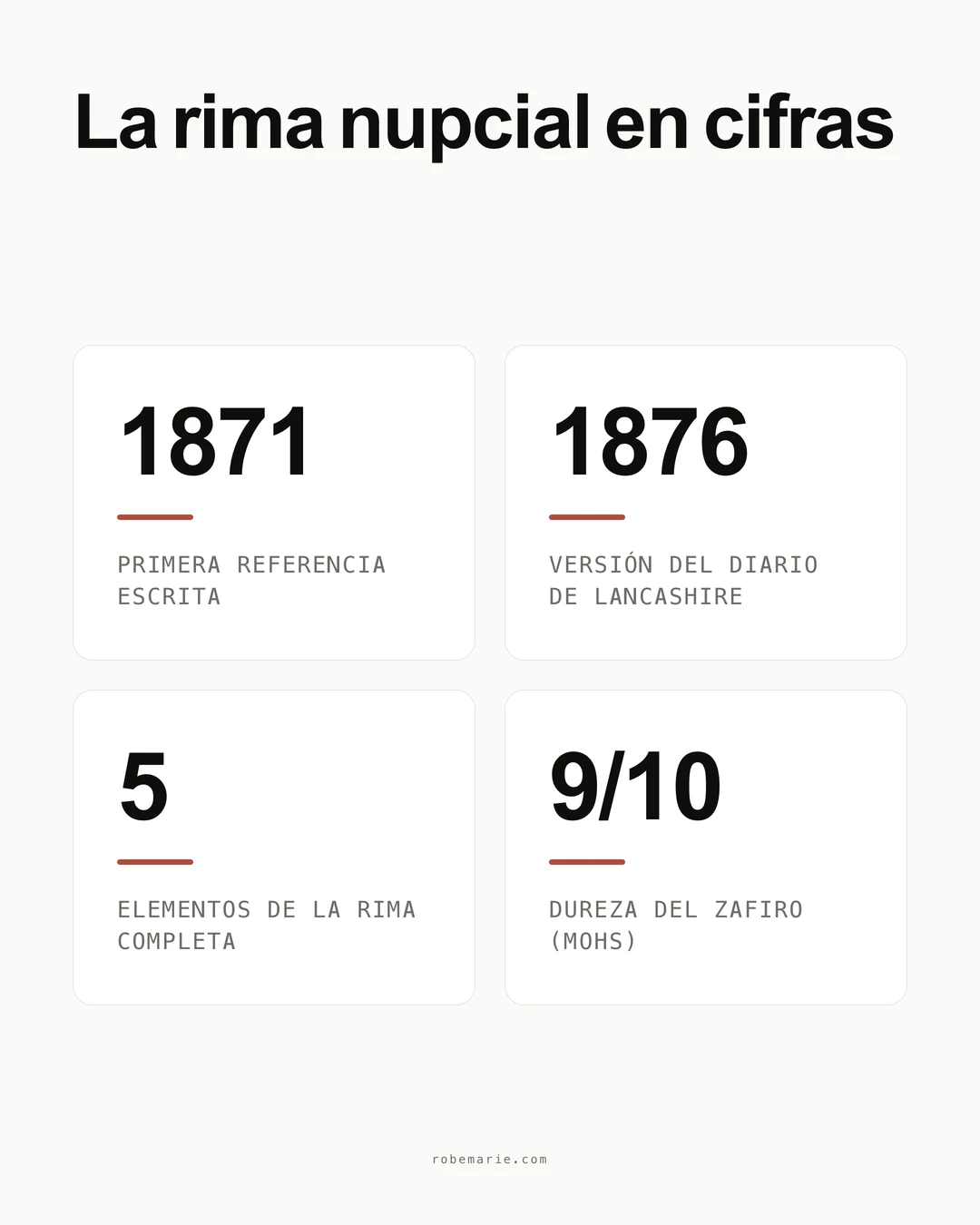 Infografía con las fechas y cifras clave de la rima nupcial: 1871 primera referencia escrita, 1876 versión de Lancashire, cinco objetos en la rima completa, dureza del zafiro 9 en la escala de Mohs