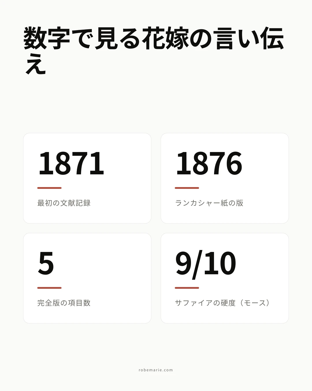言い伝えにまつわる主要な年代と数字のインフォグラフィック。1871年の最初の文献、1876年のランカシャー版、完全版の5つの品目、モース硬度9のサファイア