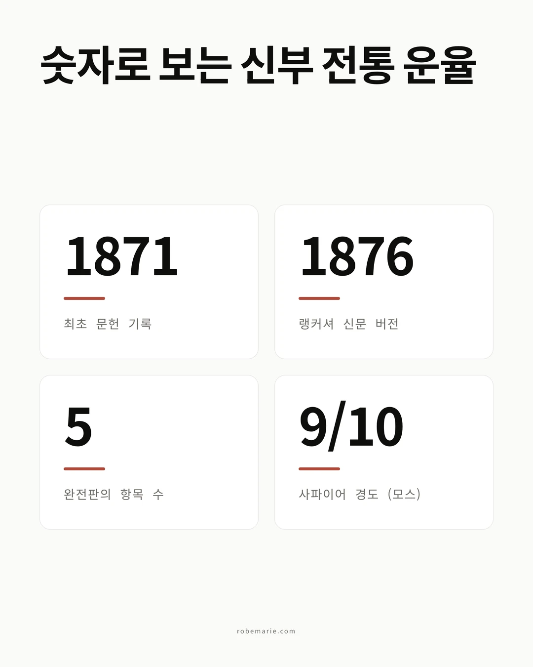 브라이덜 라임에 얽힌 주요 연도와 수치를 보여주는 인포그래픽: 1871년 최초 기록, 1876년 랭커셔 버전, 완전한 라임의 다섯 가지 아이템, 모스 경도 9의 사파이어