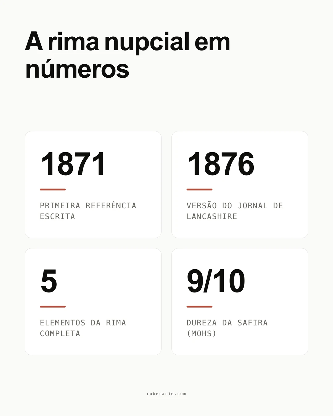Infográfico com as datas e os números por trás da rima nupcial: 1871 primeira referência escrita, 1876 versão de Lancashire, cinco itens na rima completa, safira com dureza 9 na escala Mohs