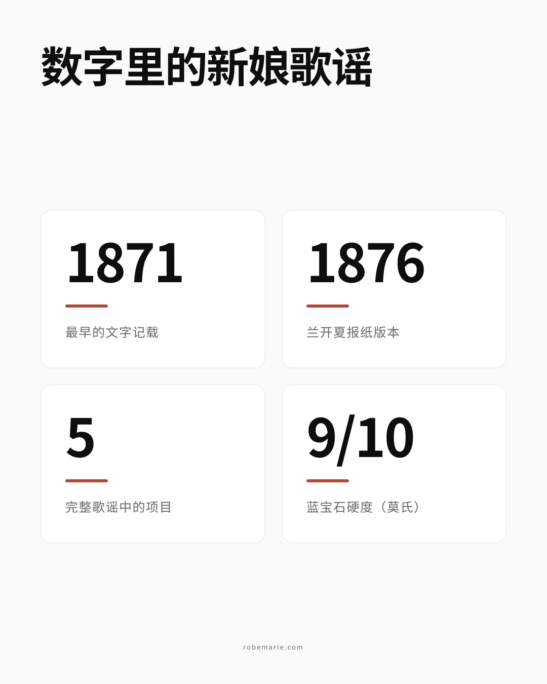 信息图,呈现这首新娘童谣背后的关键年份与数字:1871 年首次见于文字记载、1876 年兰开夏郡版本、完整童谣共五件物品、蓝宝石莫氏硬度 9