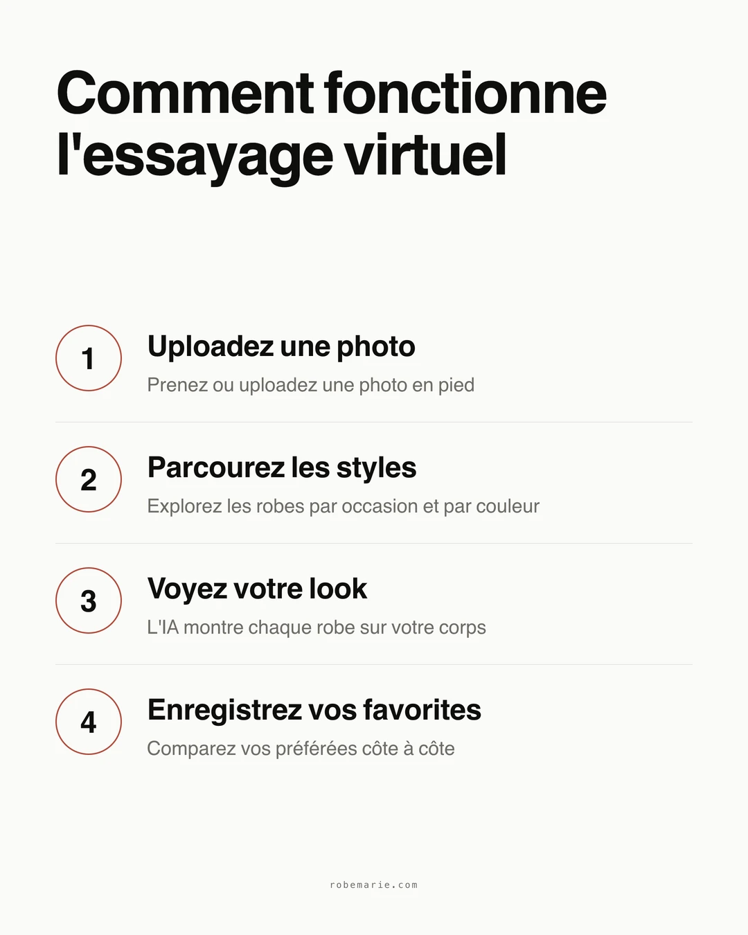 Comment fonctionne l'essayage virtuel - Infographie du processus