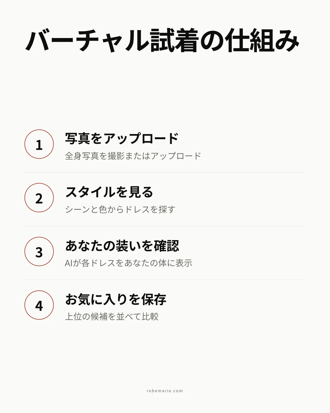バーチャル試着の仕組み プロセスインフォグラフィック