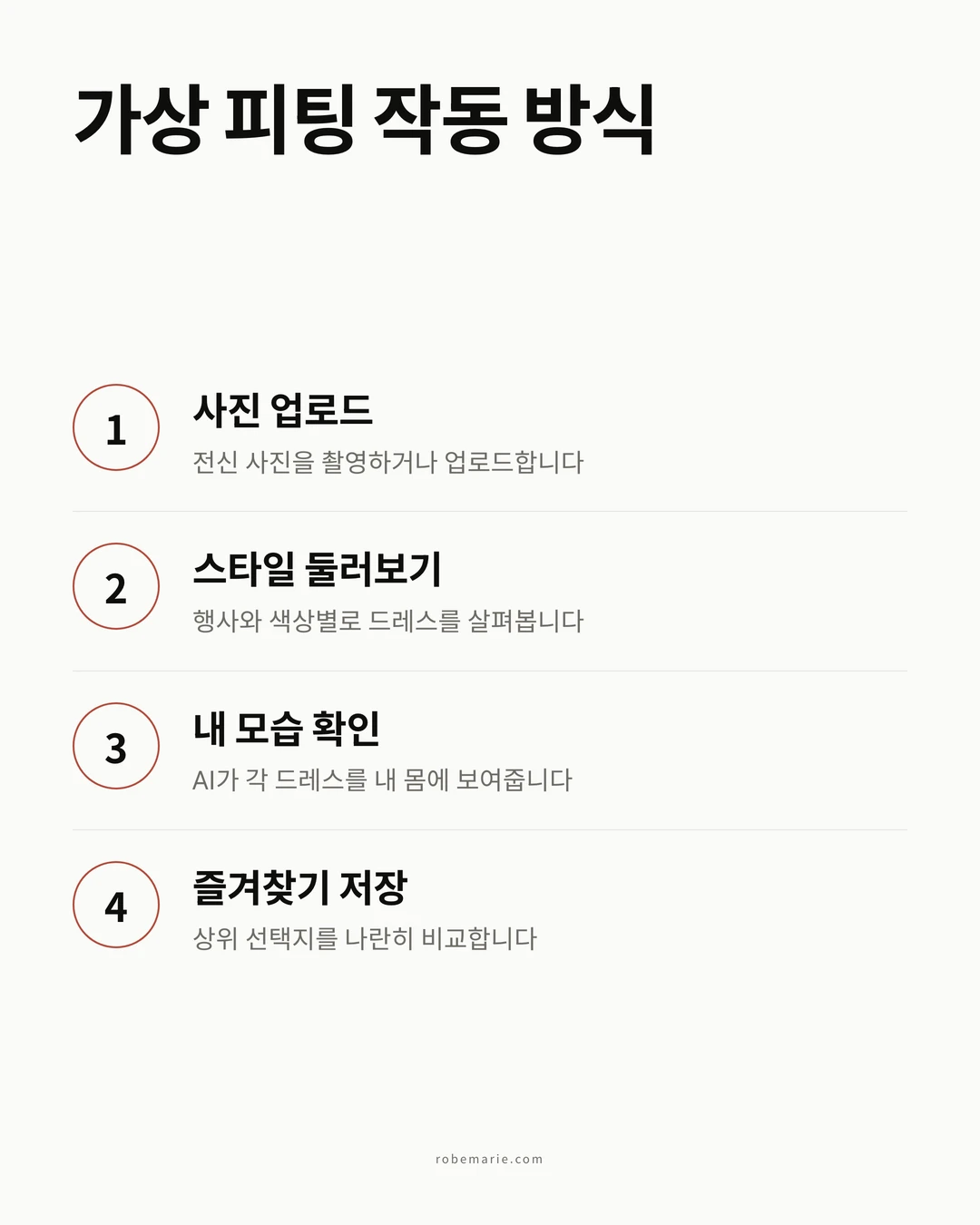 가상 피팅 작동 방식 - 프로세스 인포그래픽
