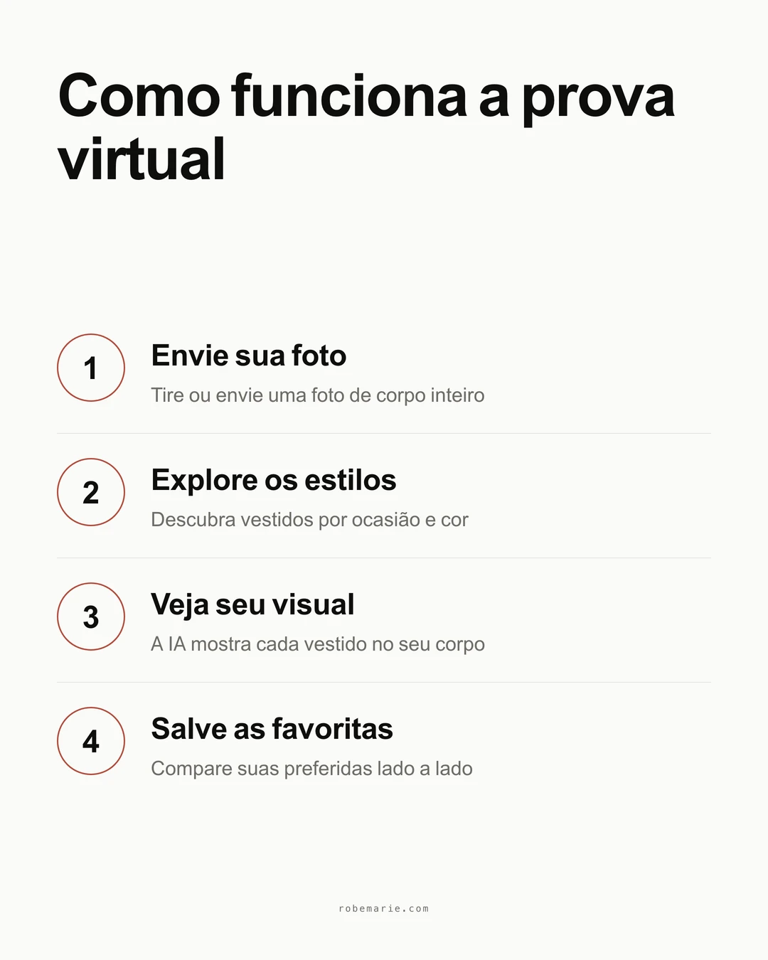 Como funciona o provador virtual - Infográfico do processo
