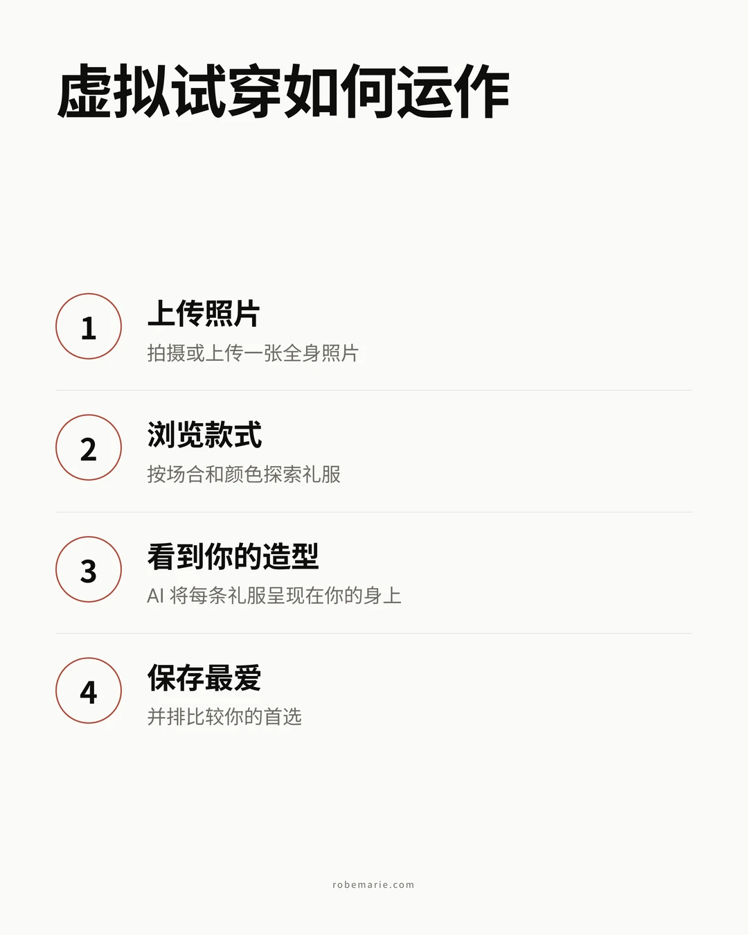 虚拟试穿如何运作 - 流程信息图