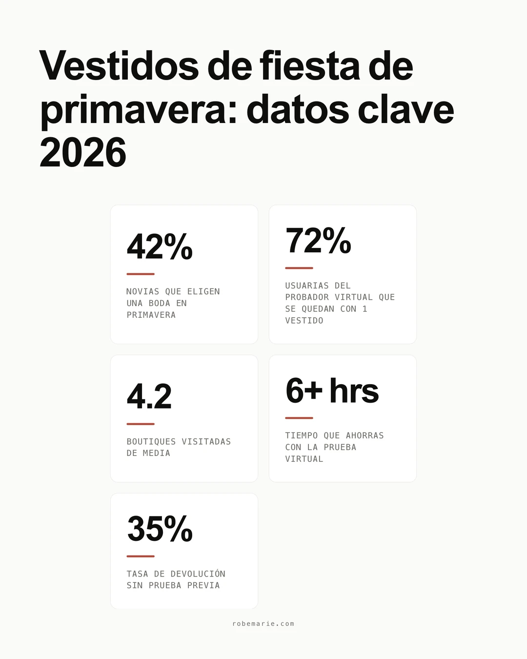 Infografía de la guía de estilo de vestidos de gala de primavera
