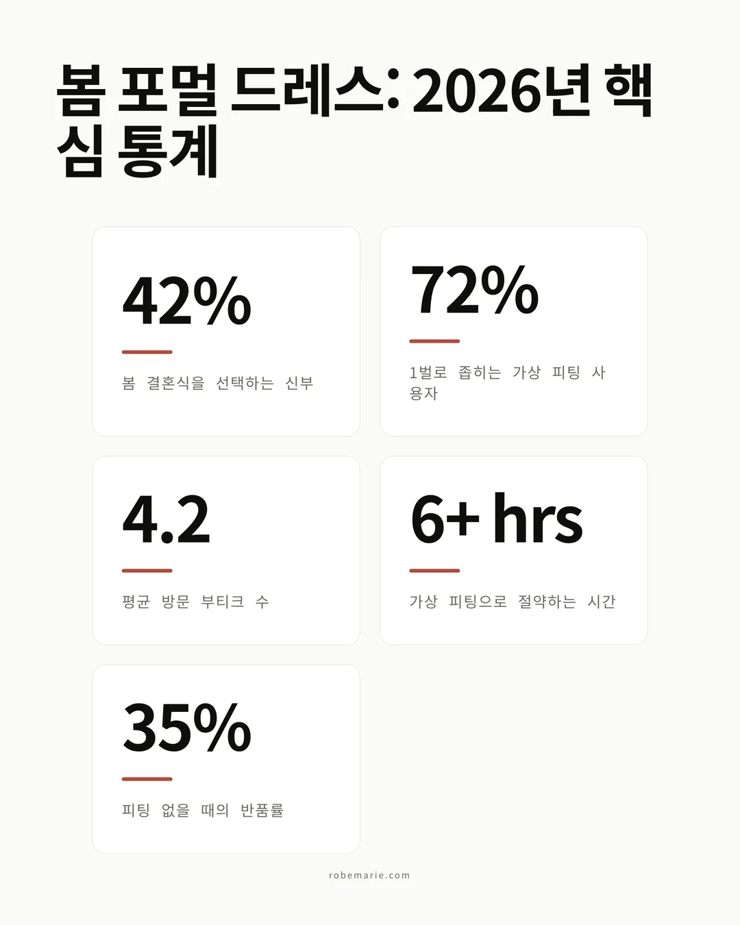 봄 포멀 드레스 스타일 가이드 인포그래픽