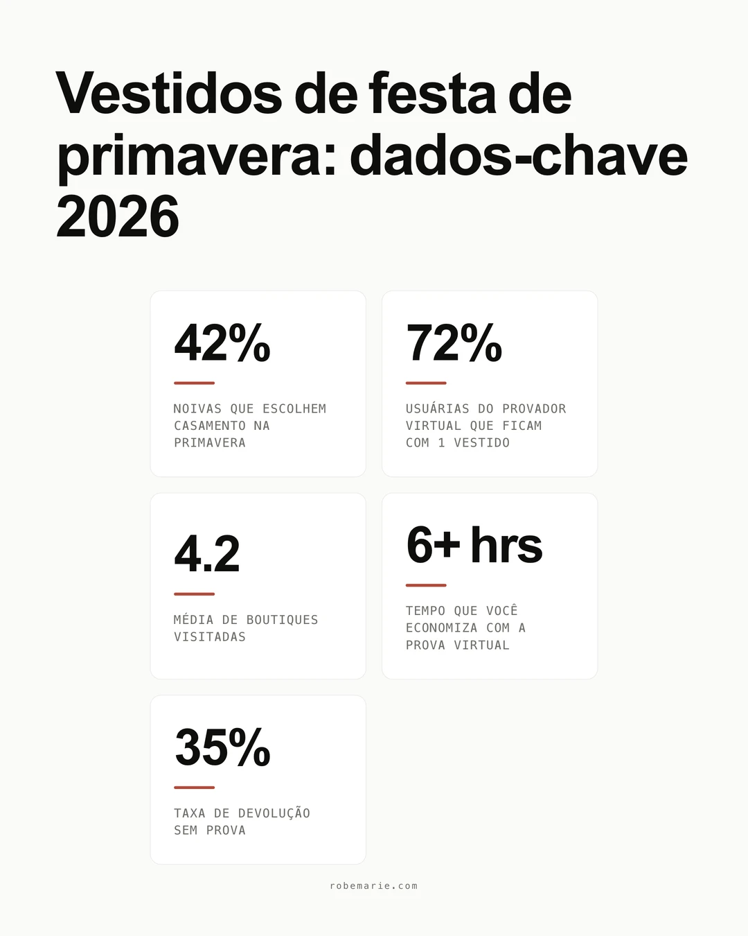 Infográfico do guia de estilo de vestidos de festa de primavera
