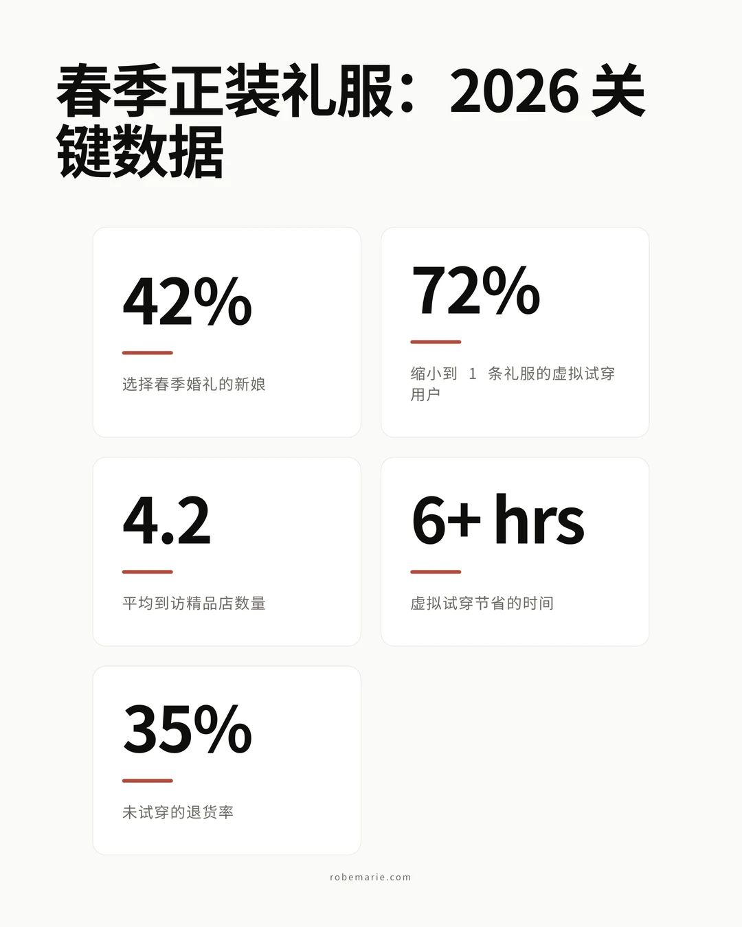 春季正装礼服造型指南信息图