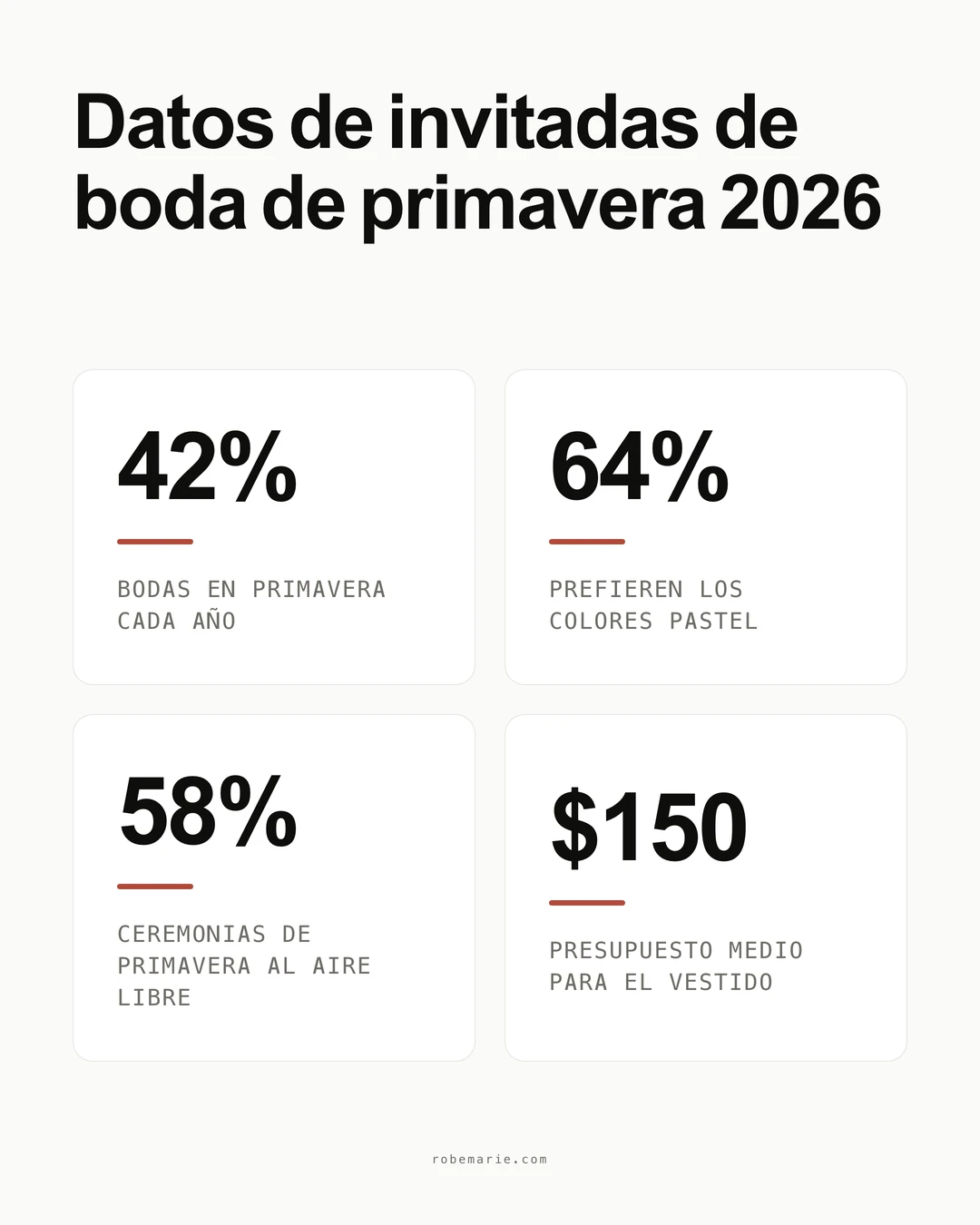 Estadísticas y tendencias de vestidos de invitada de boda de primavera 2026