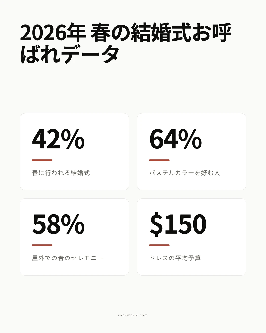 2026年 春の結婚式お呼ばれドレスの統計とトレンド