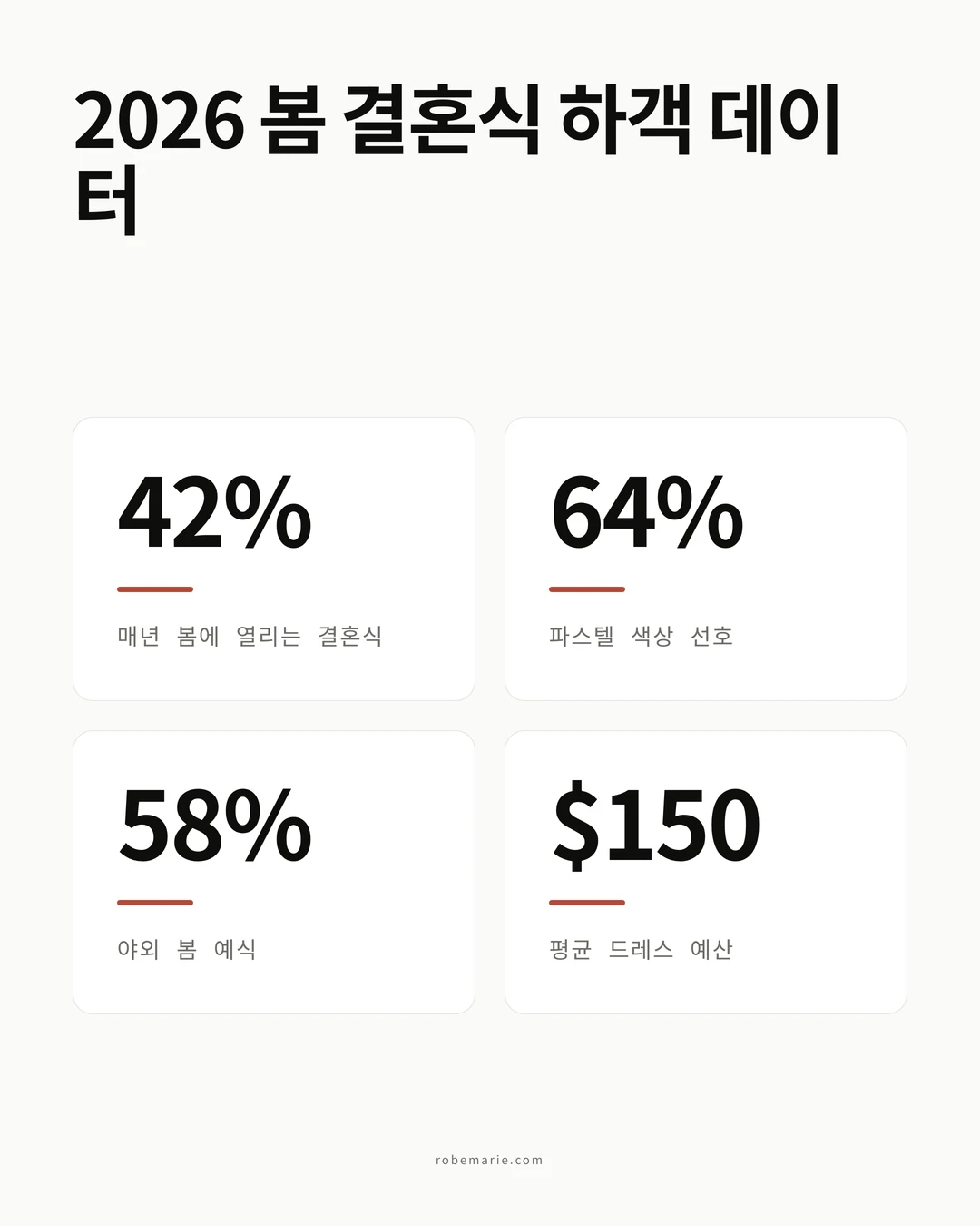 2026 봄 결혼식 하객 드레스 통계 및 트렌드