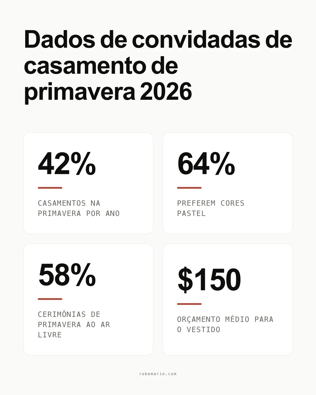 Estatisticas e tendencias de vestidos de convidada para casamento na primavera 2026