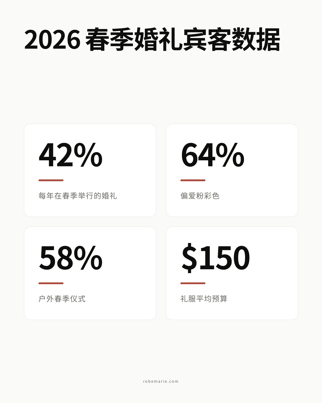 2026 春季婚礼宾客礼服数据与趋势