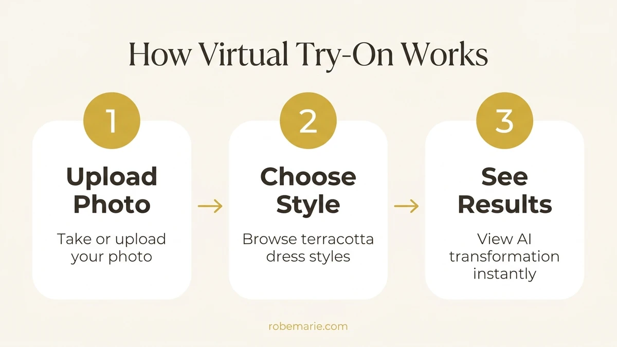 Step-by-step process of using virtual try-on for terracotta bridesmaid dress selection