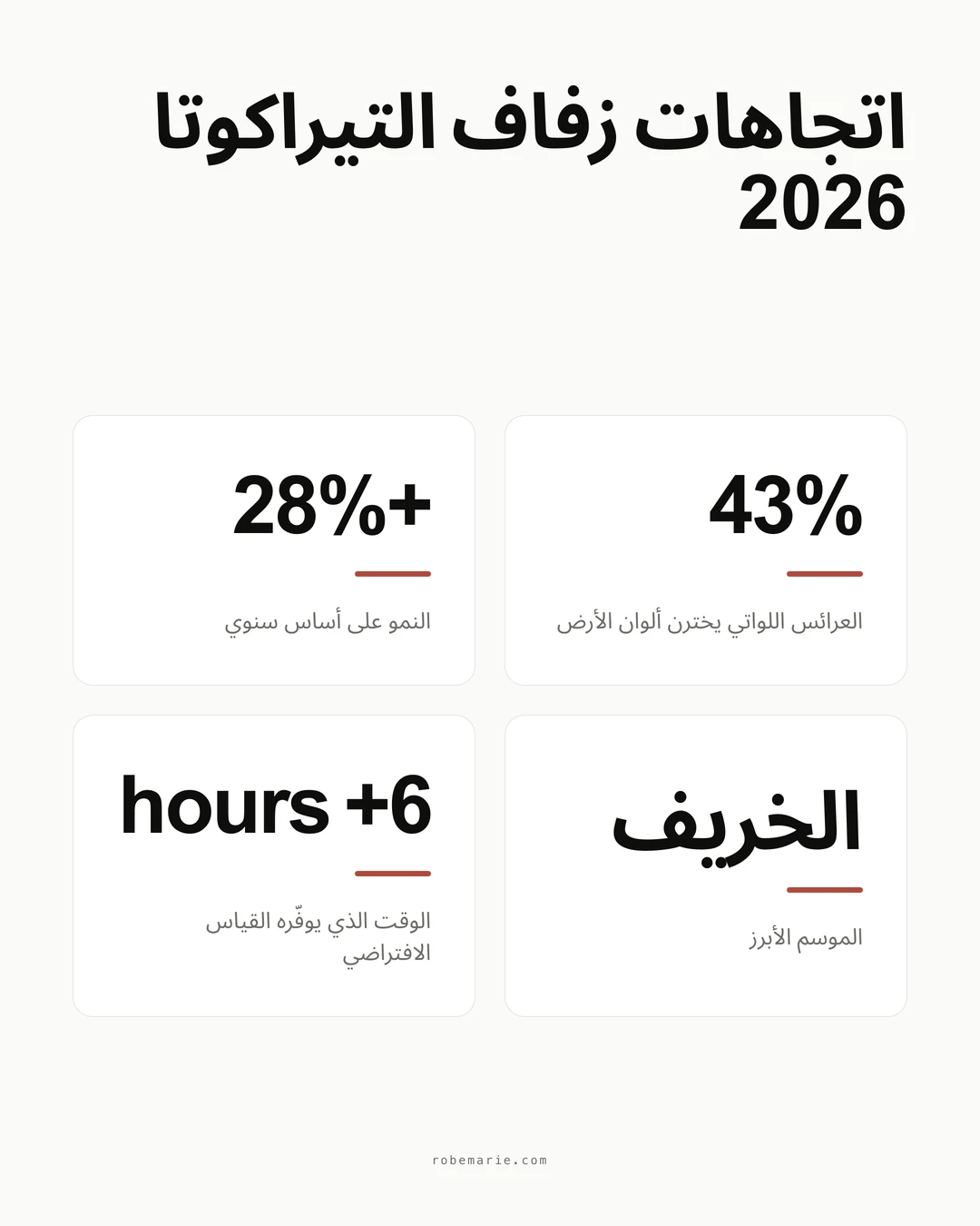 إحصاءات واتجاهات فساتين الوصيفات بلون التيراكوتا لحفلات زفاف 2026