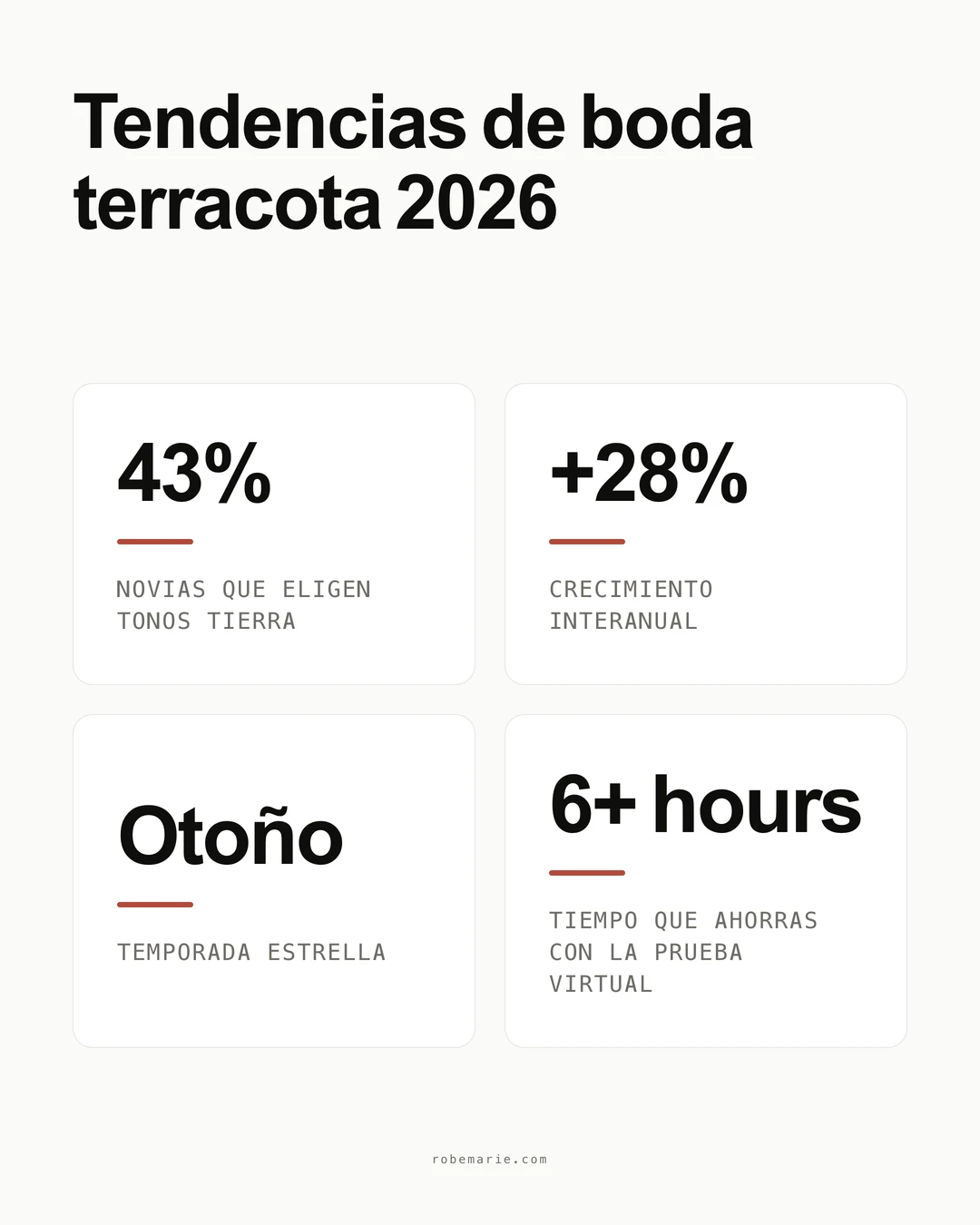 Estadísticas y tendencias de los vestidos de dama de honor terracota para las bodas de 2026