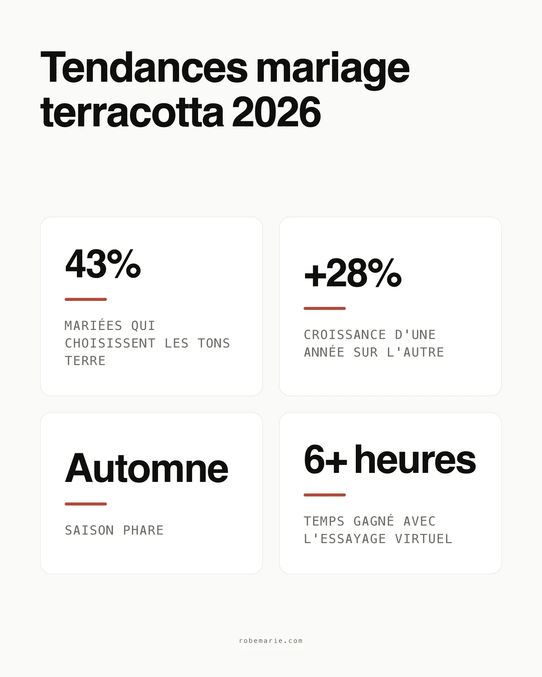 Statistiques et tendances des robes de demoiselle d'honneur terracotta pour les mariages 2026