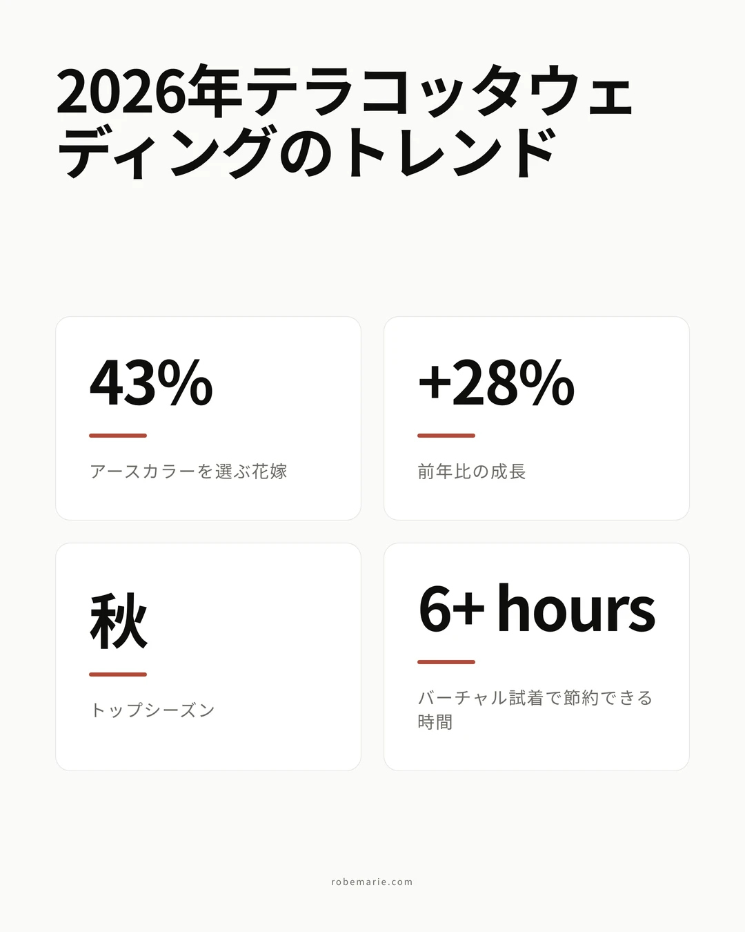 2026年のウェディングに向けたテラコッタのブライズメイドドレスの統計とトレンド