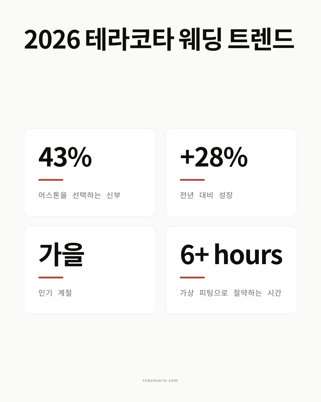 2026년 웨딩을 위한 테라코타 들러리 드레스 통계와 트렌드