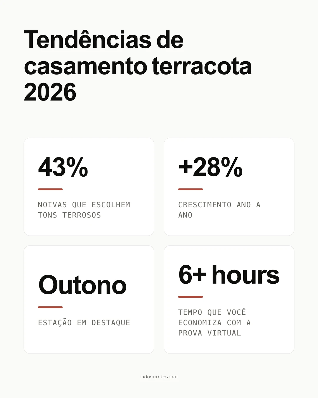 Estatísticas e tendências de vestidos de madrinha terracota para os casamentos de 2026