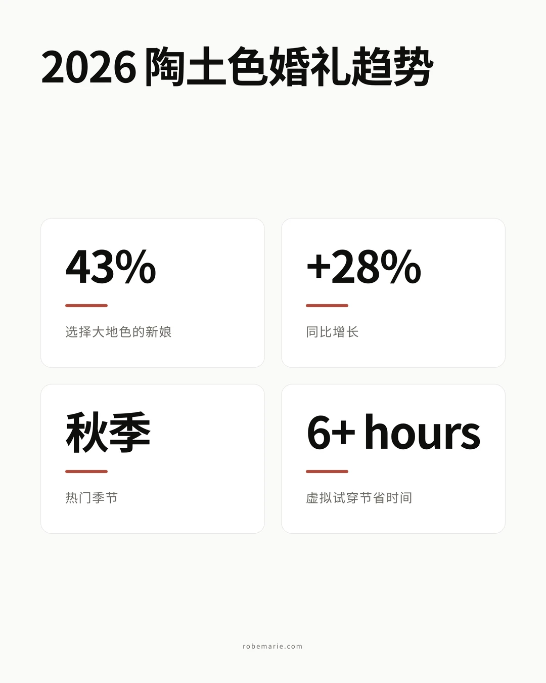 2026 年婚礼陶土色伴娘裙的数据与趋势