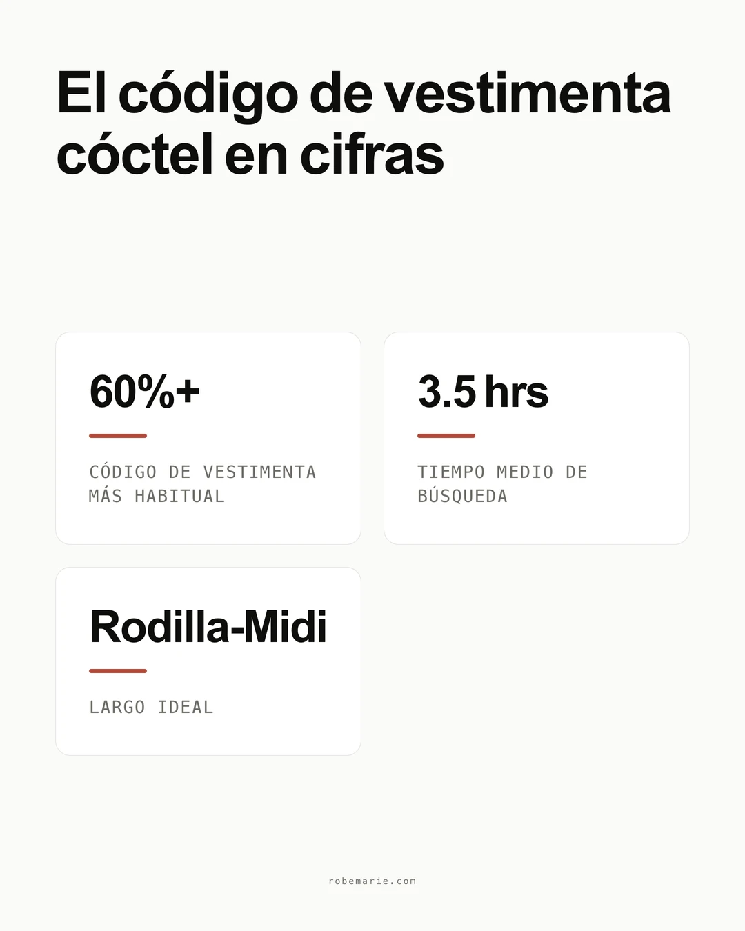 Estadísticas y pautas sobre vestidos de cóctel para invitadas de boda