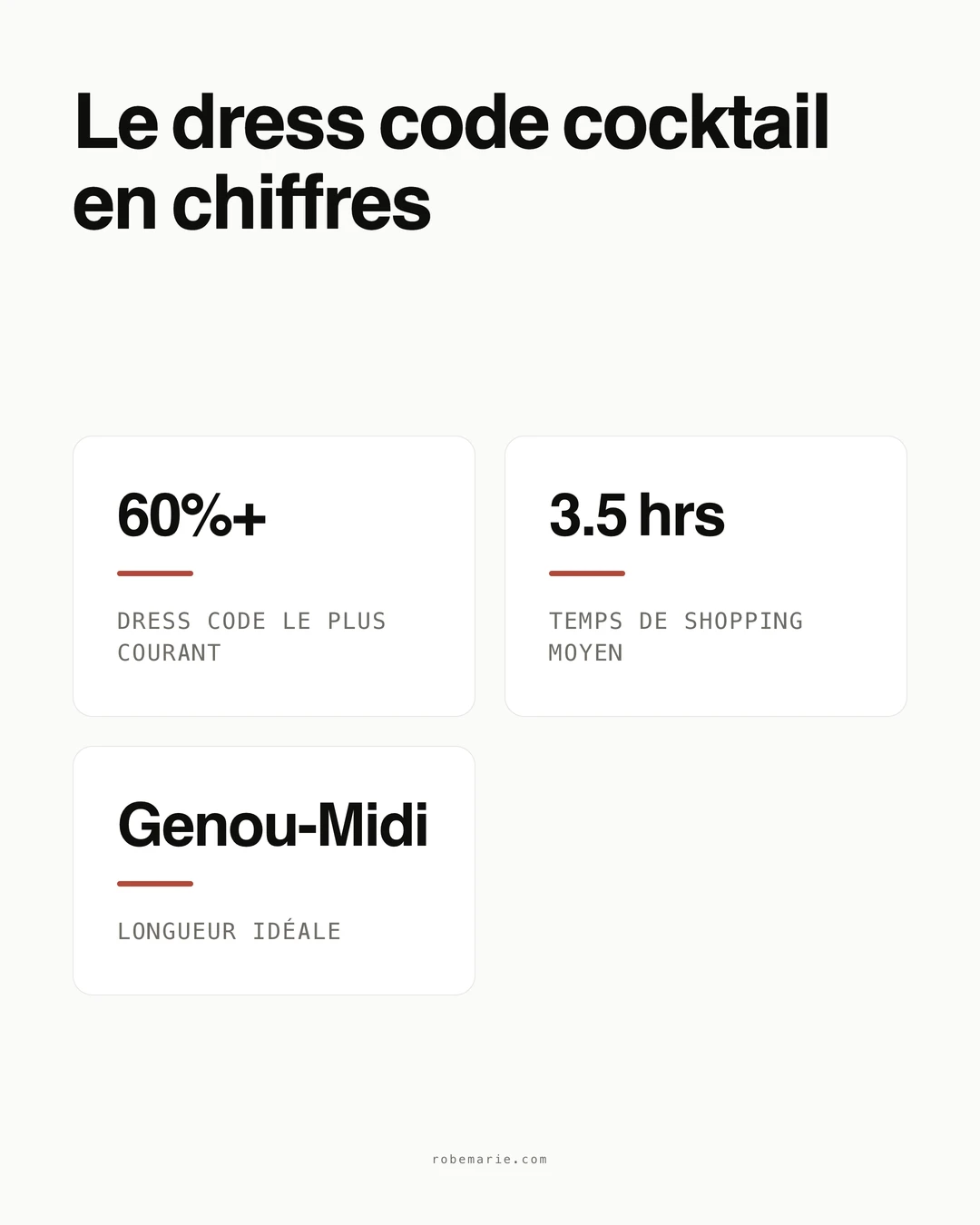 Statistiques et conseils sur les robes cocktail pour invitées de mariage