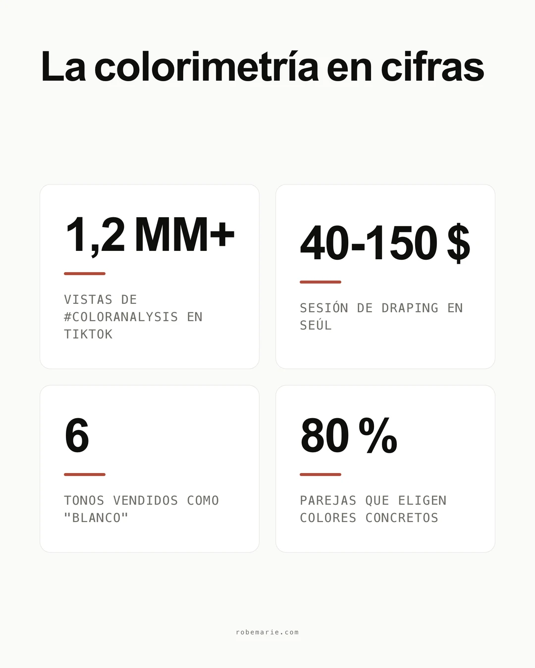 Colorimetría y vestido de novia: la tendencia en cifras para las novias en 2026