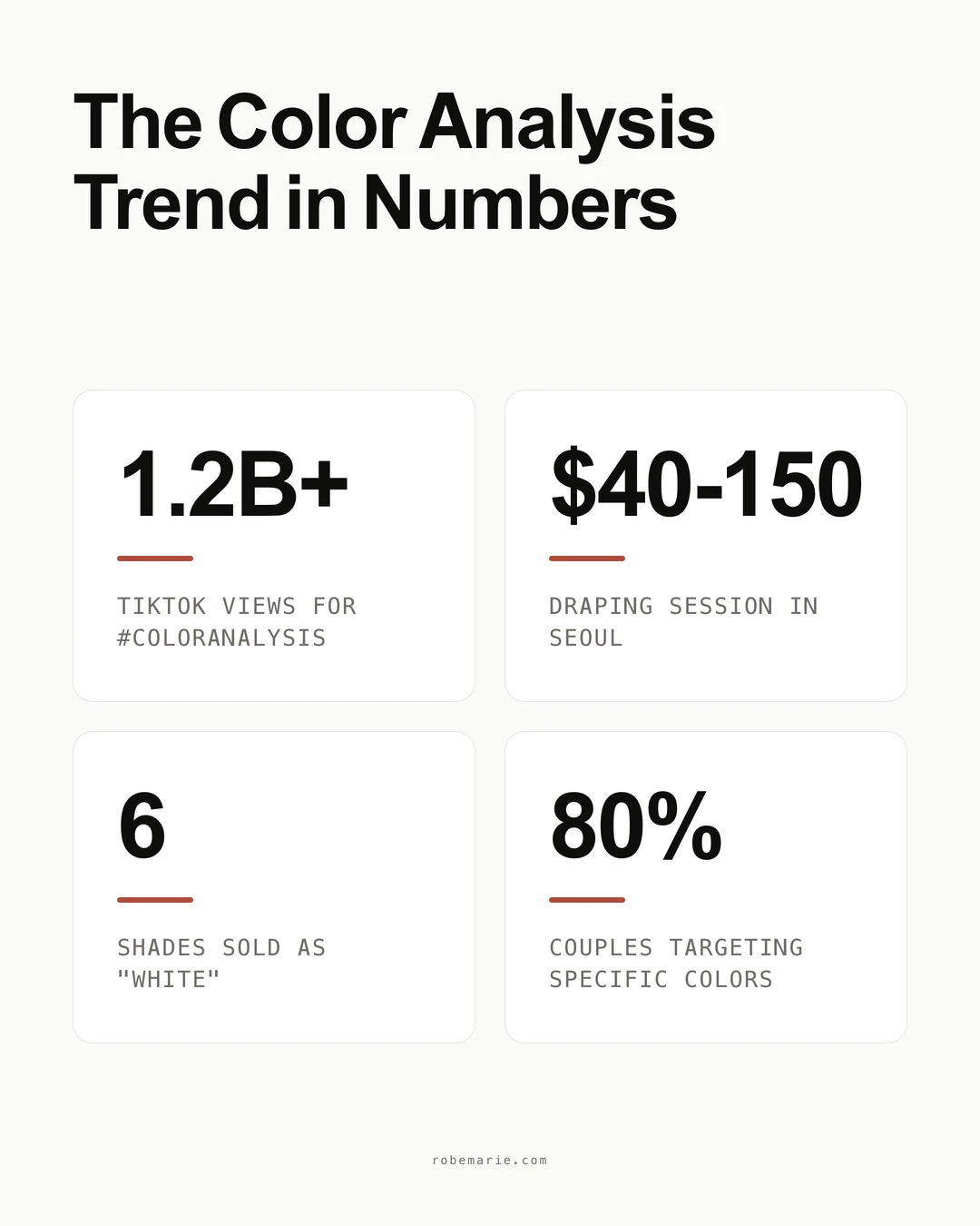 Wedding dress color analysis statistics: the trend in numbers for brides in 2026