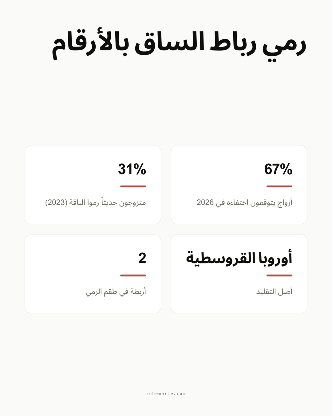 إنفوغرافيك عن رمي رباط الساق: 67 بالمئة من الأزواج يتوقعون اختفاءه في 2026، 31 بالمئة من المتزوجين حديثاً رموا الباقة في 2023، الأصل أوروبا في العصور الوسطى، طقم الرمي يضم رباطين