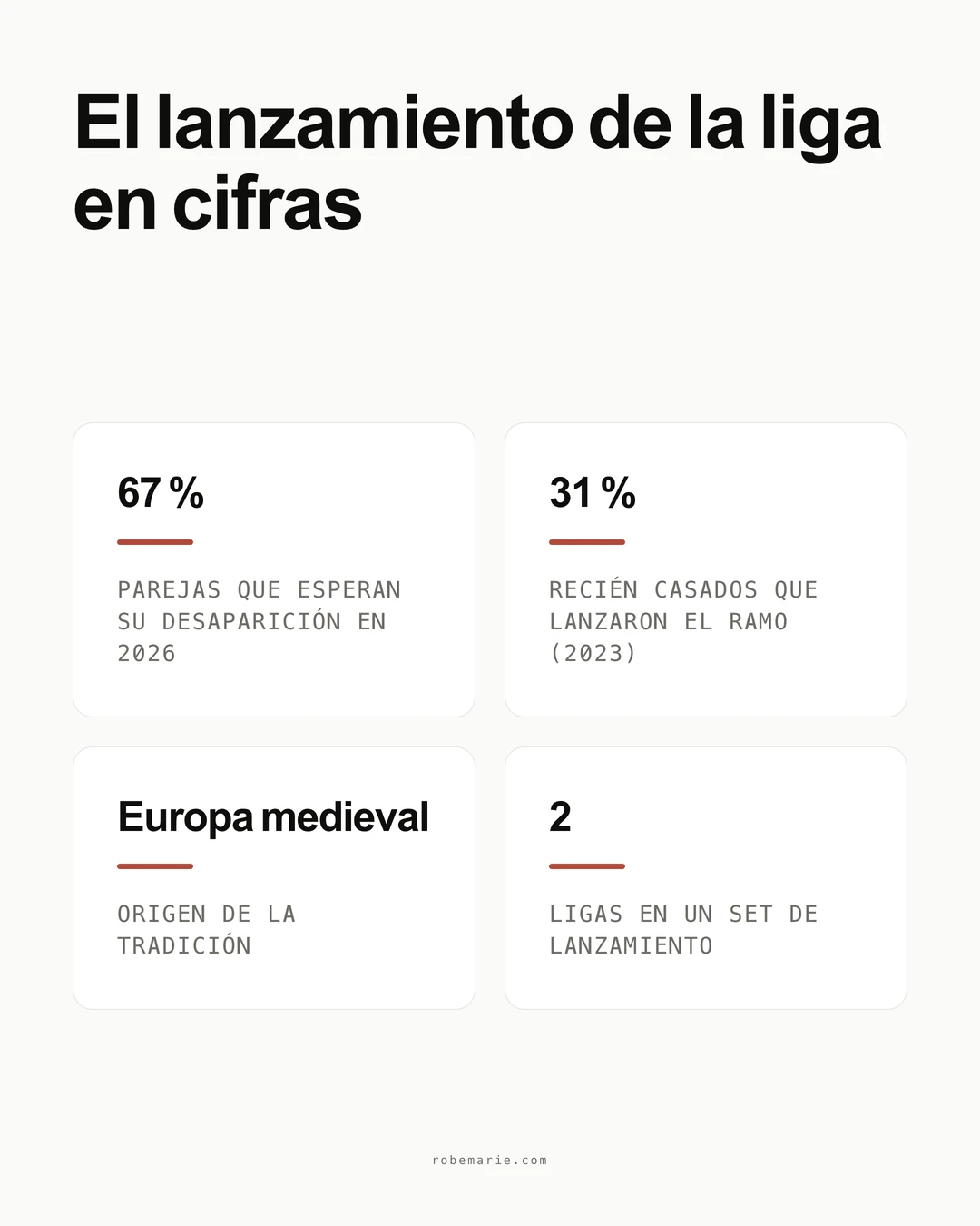 Infografía sobre el lanzamiento de la liga: 67 por ciento de las parejas espera que desaparezca en 2026, 31 por ciento de los recién casados hizo lanzamiento de ramo en 2023, origen en la Europa medieval, dos ligas en un set de lanzamiento