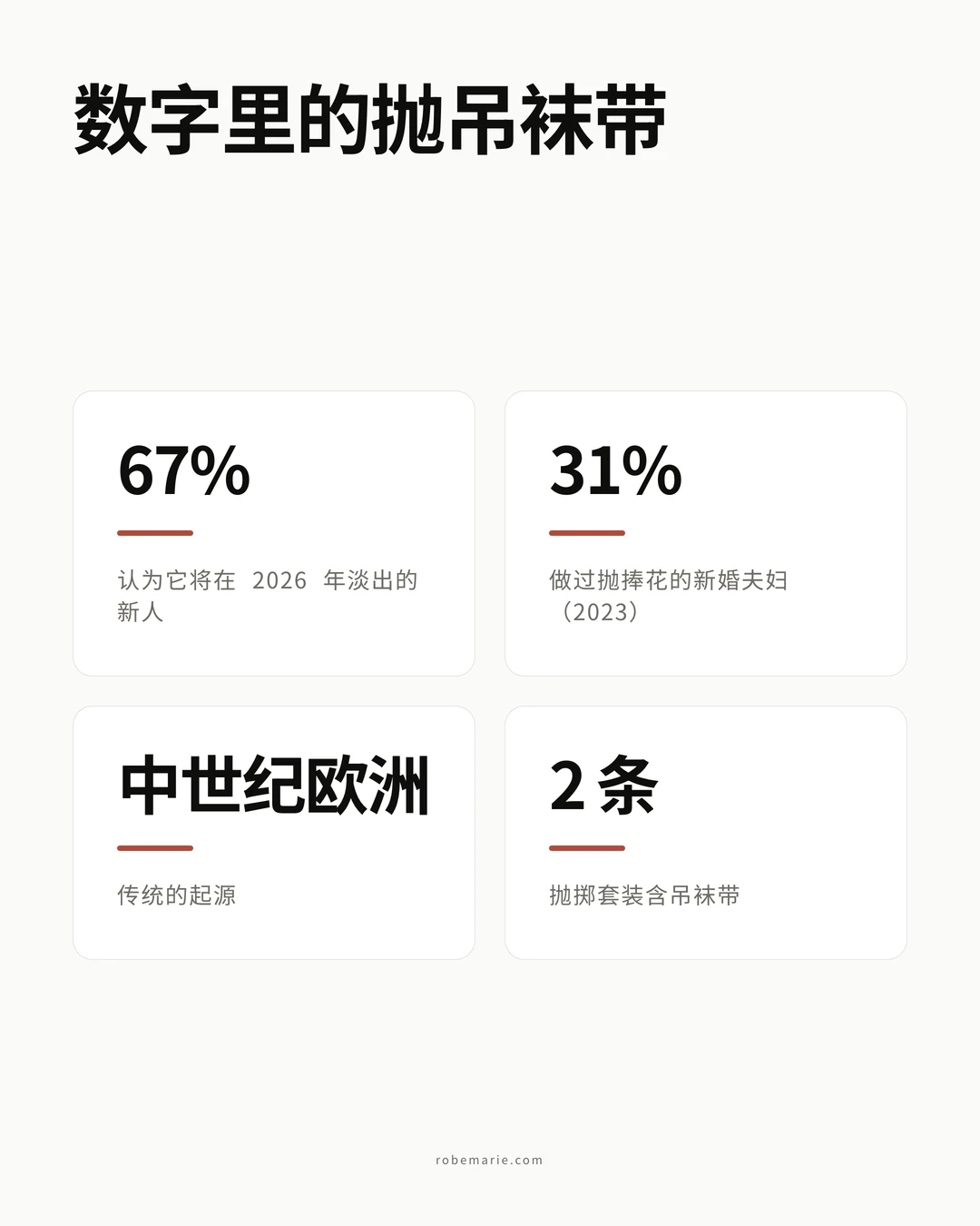 抛吊袜带信息图：67% 的新人认为它会在 2026 年淡出，2023 年做过抛捧花的新婚夫妇为 31%，起源于中世纪欧洲，抛掷套装含 2 条吊袜带