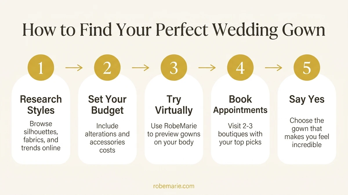How to find your perfect wedding gown step by step process