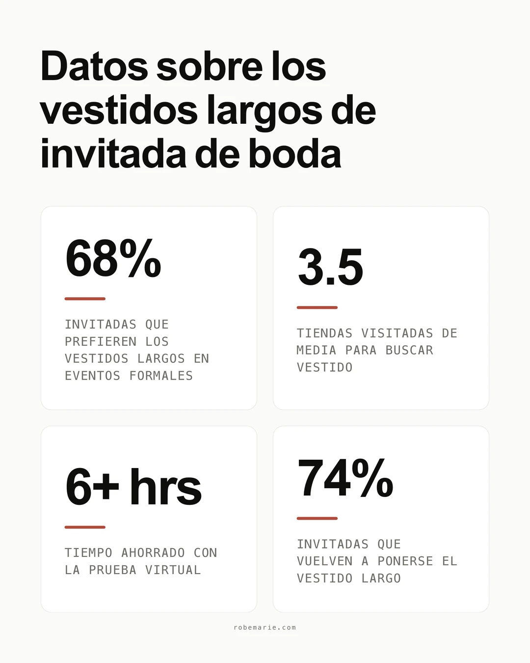 Estadísticas y pautas de estilo para vestidos largos de invitada de boda