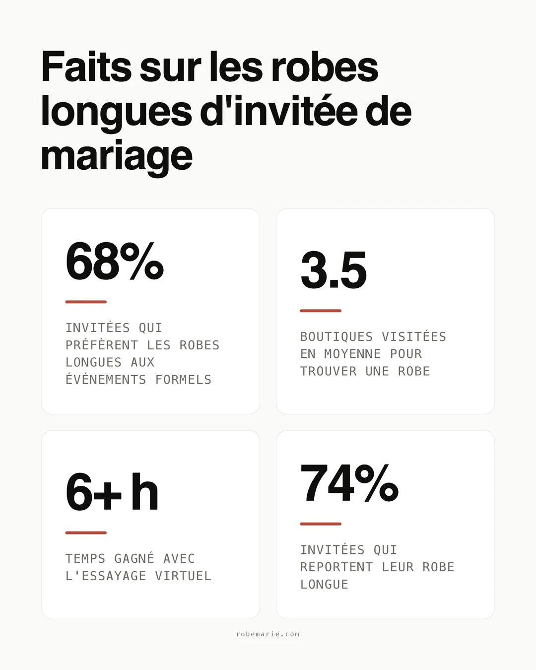 Statistiques et conseils de style pour robes longues d'invitée de mariage