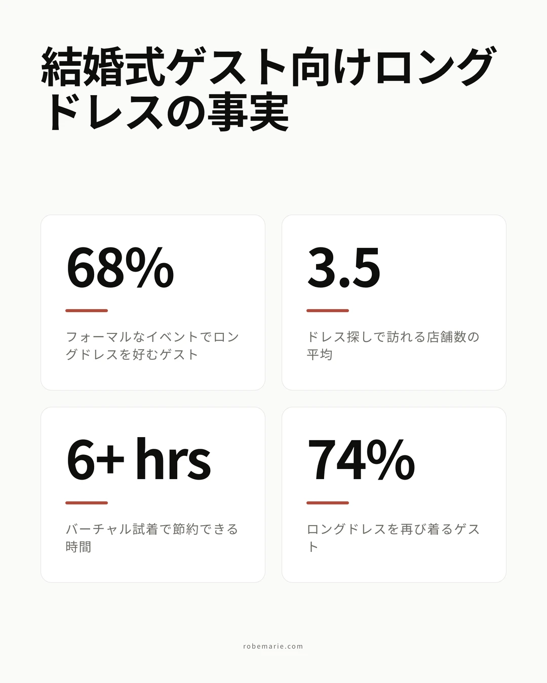 結婚式ゲスト向けロングドレスのスタイリング統計とガイドライン
