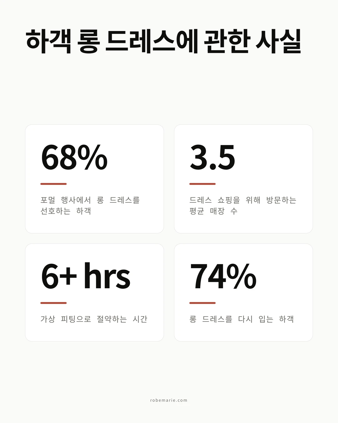 하객 롱 드레스 스타일링 통계와 가이드라인