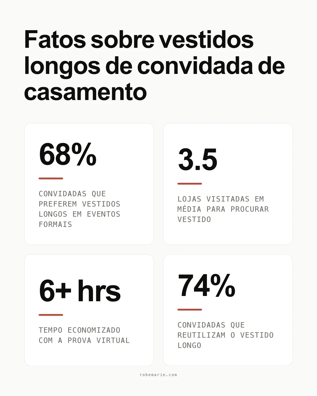 Estatísticas e diretrizes de estilo para vestidos longos de convidada de casamento
