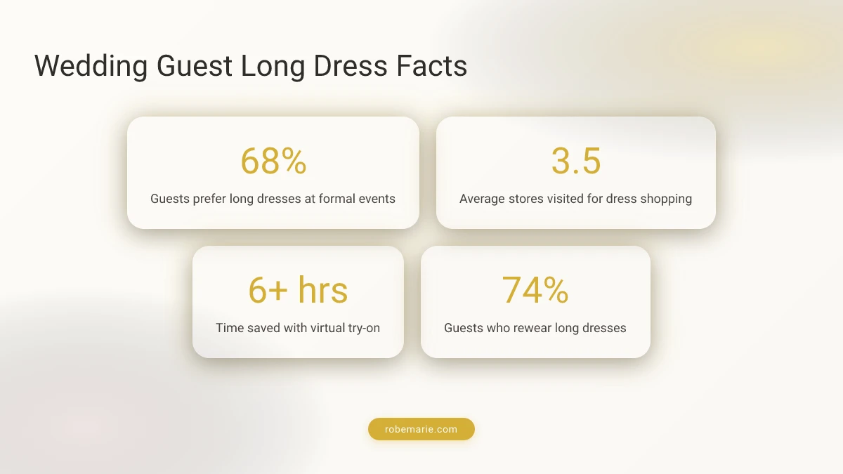 Wedding guest long dress styling statistics and guidelines