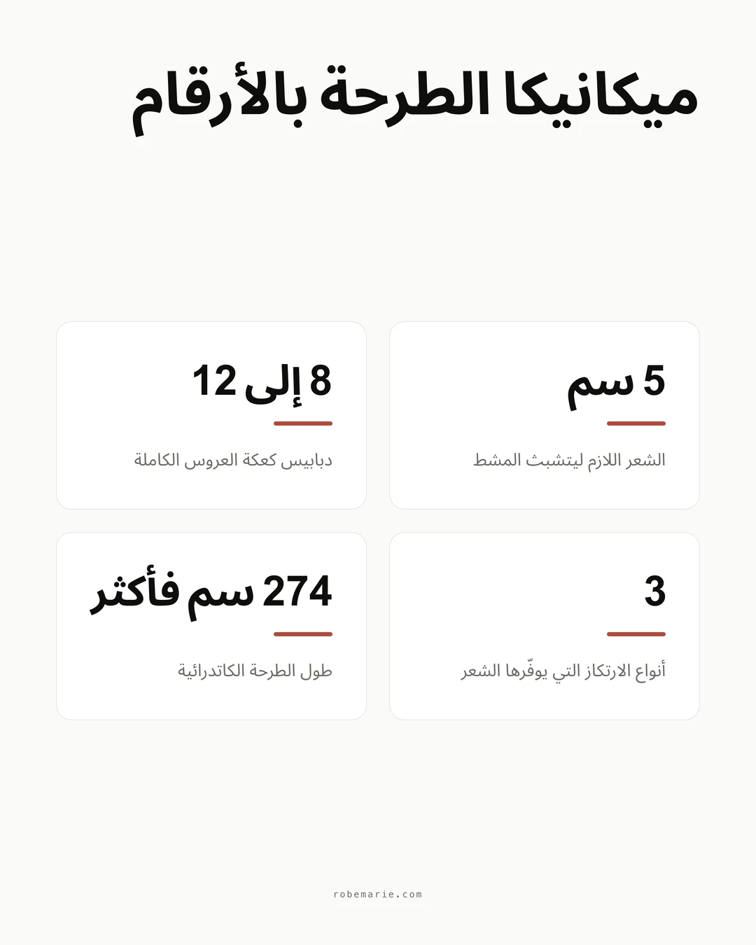 إنفوغرافيك عن ميكانيكا الطرحة: 5 سنتيمترات من الشعر يحتاجها المشط ليتشبث، 8 إلى 12 دبوساً لكعكة عروس كاملة، 3 أنواع من نقاط الارتكاز يوفّرها الشعر، الطرحة الكاتدرائية 274 سنتيمتراً فأكثر