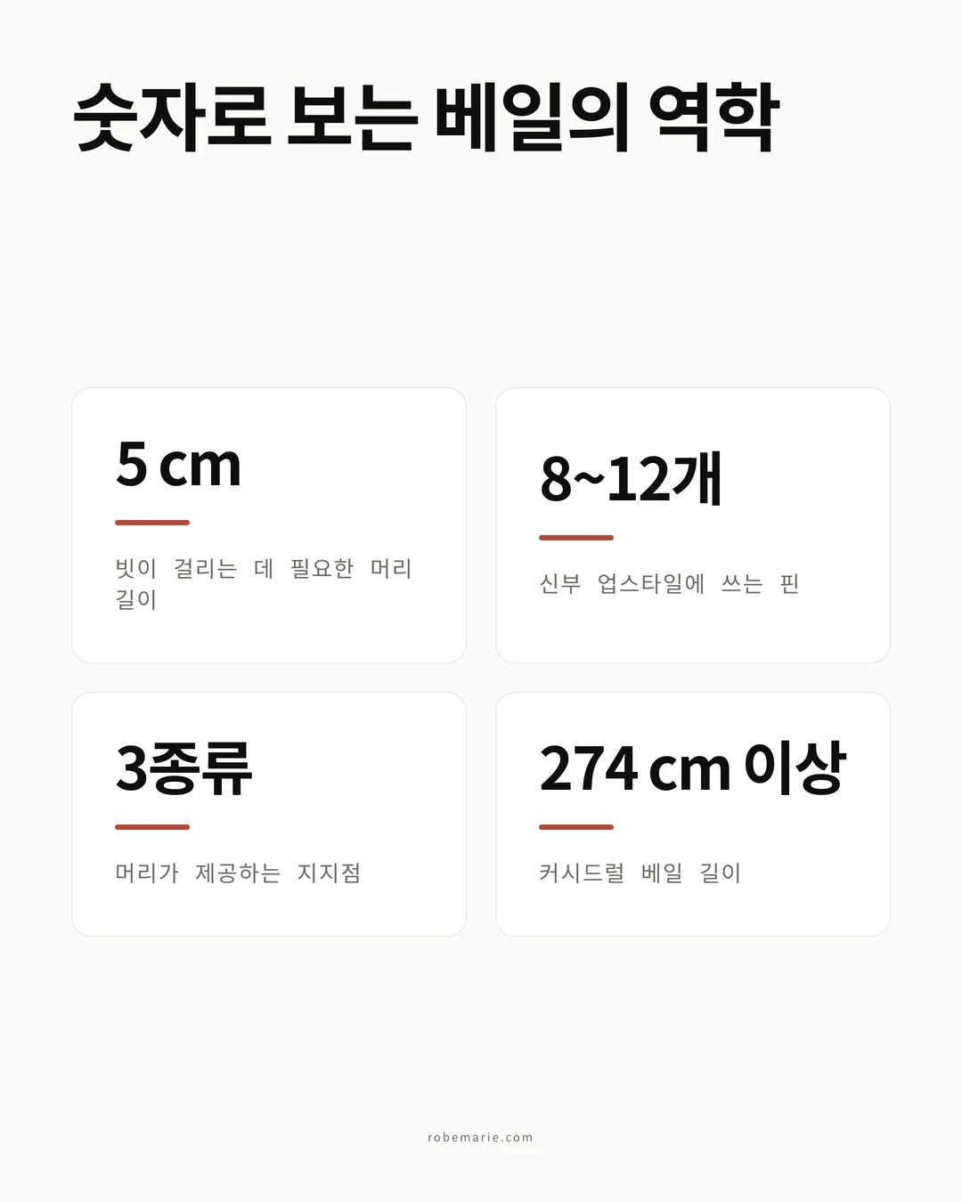 베일의 역학 인포그래픽. 빗이 걸리려면 필요한 머리 길이 5센티미터, 신부 업스타일에 쓰는 핀 8~12개, 머리가 제공하는 지지점 3종류, 커시드럴 베일 길이 274센티미터 이상