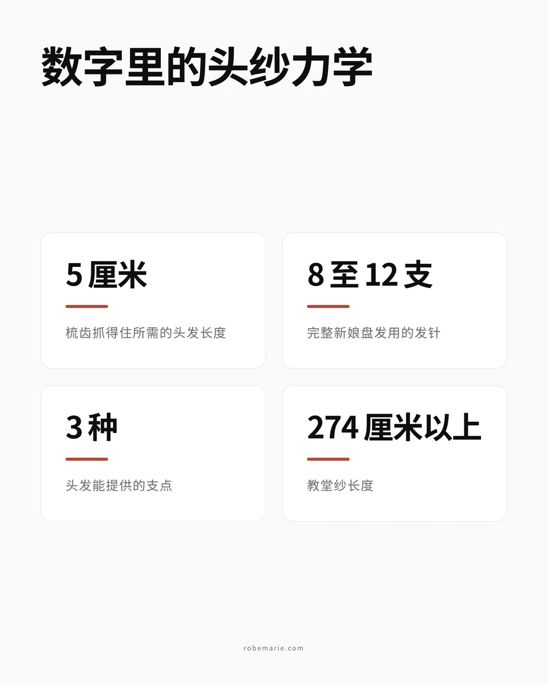 头纱力学信息图:梳齿抓得住所需的头发长度 5 厘米、完整新娘盘发用 8 至 12 支发针、头发能提供 3 种支点、教堂纱长度 274 厘米以上